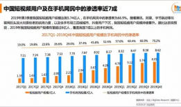 短视频市场分析,趋势洞察与未来展望